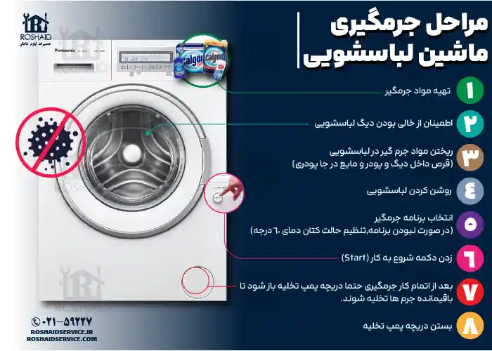 اینفوگراف مراحل جرم گیری لباسشویی پاناسونیک 